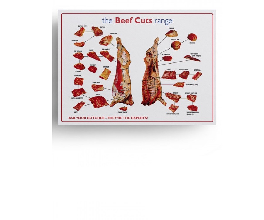 Beef Prime Cuts Laminated Poster - Xma037