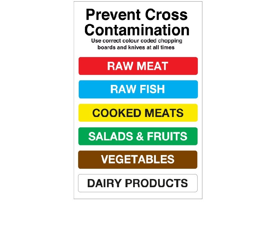 Colour Coded Board Knives Notices Cs045