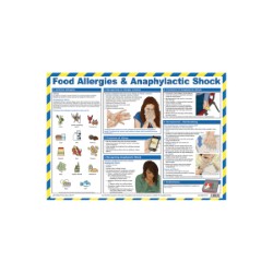 Food Allergies & Anaphylactic Shock Poster